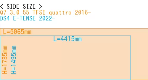 #Q7 3.0 55 TFSI quattro 2016- + DS4 E-TENSE 2022-